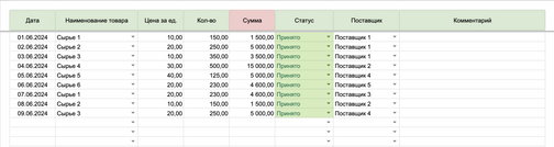 Шаблон учета производства в Google Таблицах